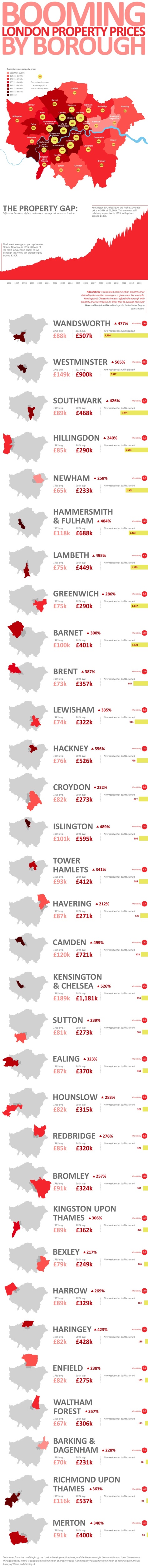 London-House-Prices